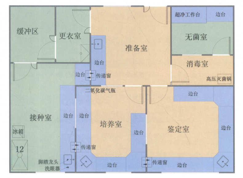 微生物实验室布局设计