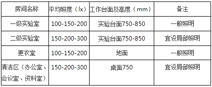 医学实验室照明设计安装