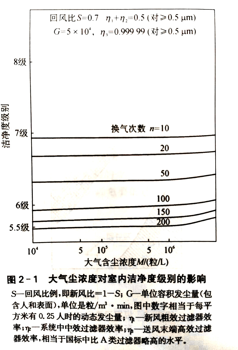 GMP洁净车间
