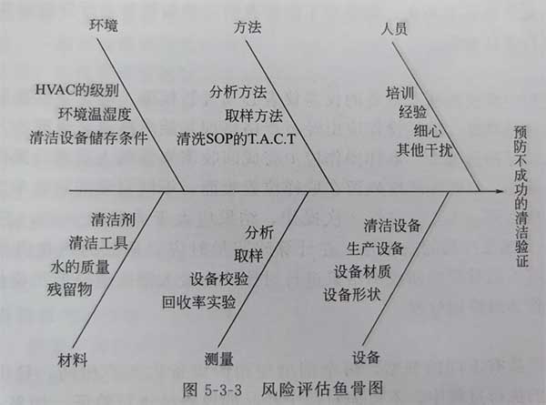 无菌制剂GMP车间