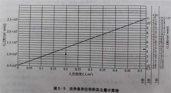 GMP净化洁净厂房