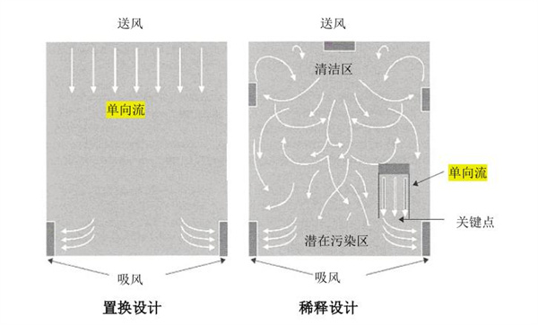 无菌洁净厂房