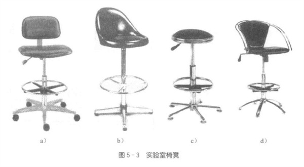 洁净实验室